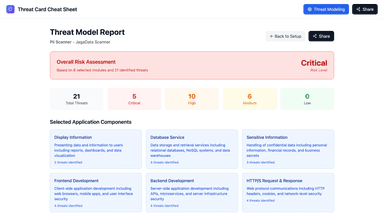 Threat Modeling Cheat Sheet